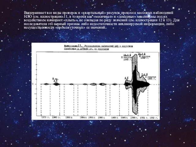 Выдерживает все виды проверок и «квартальный» рисунок процесса массовых наблюдений НЛО (см.