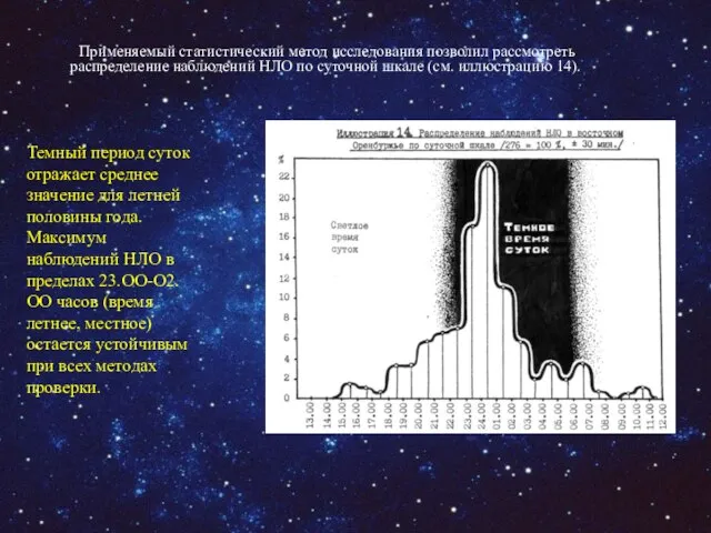 Применяемый статистический метод исследования позволил рассмотреть распределение наблюдений НЛО по суточной шкале