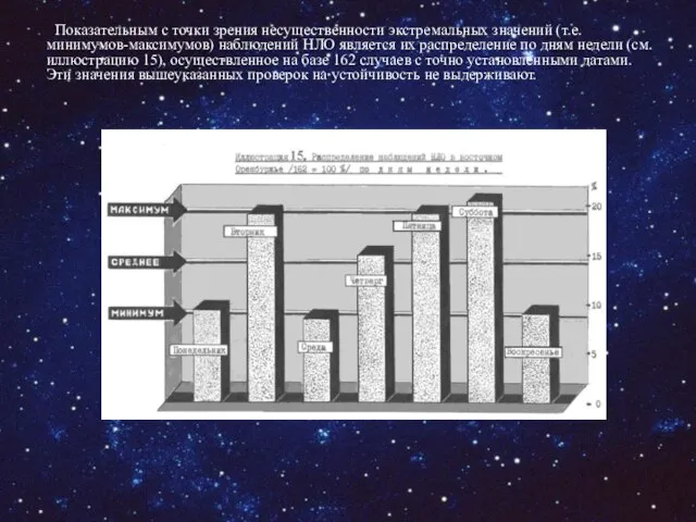 Показательным с точки зрения несущественности экстремальных значений (т.е. минимумов-максимумов) наблюдений НЛО является