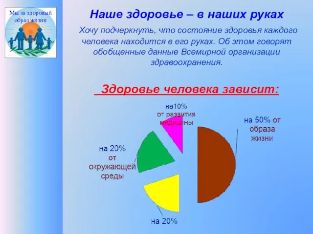 Наше здоровье – в наших руках Хочу подчеркнуть, что состояние здоровья каждого