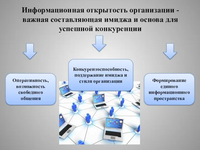 Информационная открытость организации - важная составляющая имиджа и основа для успешной конкуренции