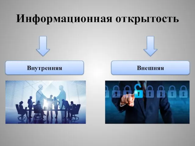 Информационная открытость Внутренняя Внешняя