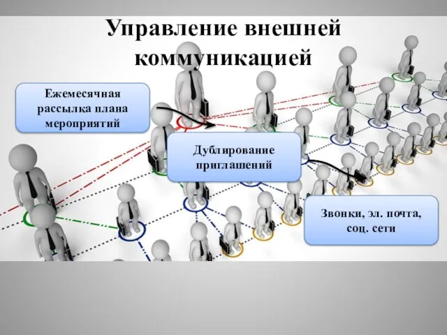 Управление внешней коммуникацией Ежемесячная рассылка плана мероприятий Дублирование приглашений Звонки, эл. почта, соц. сети