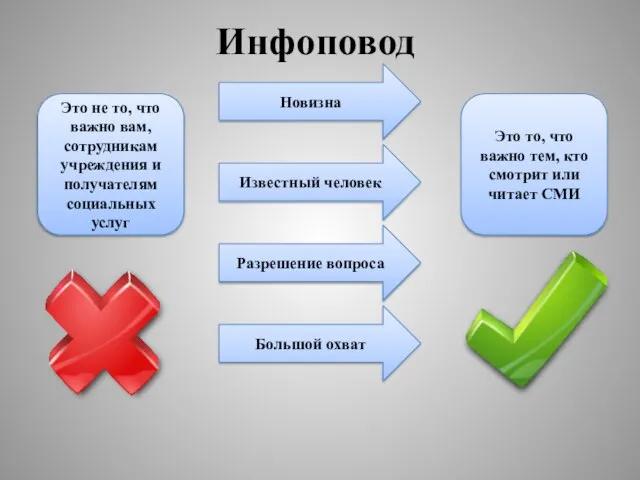 Инфоповод Это не то, что важно вам, сотрудникам учреждения и получателям социальных