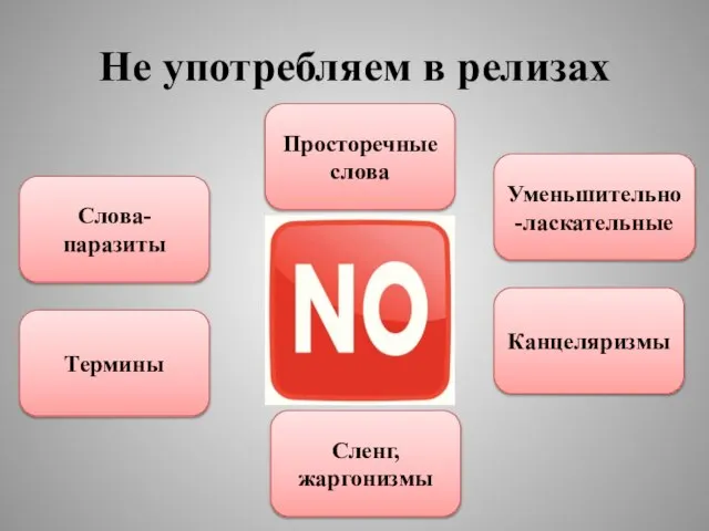 Не употребляем в релизах Слова-паразиты Просторечные слова Термины Сленг, жаргонизмы Канцеляризмы Уменьшительно-ласкательные