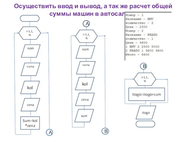 Осуществить ввод и вывод, а так же расчет общей суммы машин в