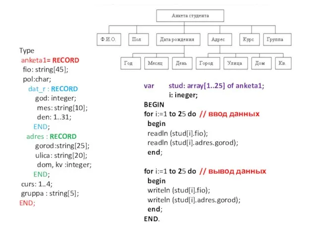 Type anketa1= RECORD fio: string[45]; pol:char; dat_r : RECORD god: integer; mes: