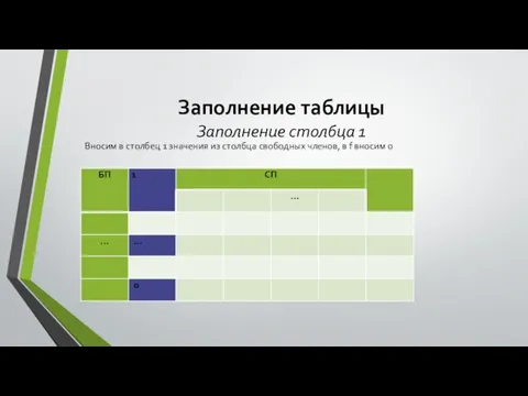 Заполнение таблицы Заполнение столбца 1 Вносим в столбец 1 значения из столбца