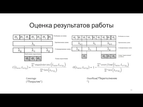 Оценка результатов работы Coverage (“Покрытие”) Overflow(“Переполнение”)