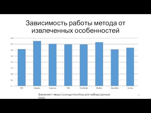 Зависимость работы метода от извлеченных особенностей Значение F-меры Coverage+Overflow для набора данных OVSD