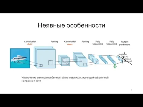 Неявные особенности Извлечение вектора особенностей из классифицирующей свёрточной нейронной сети