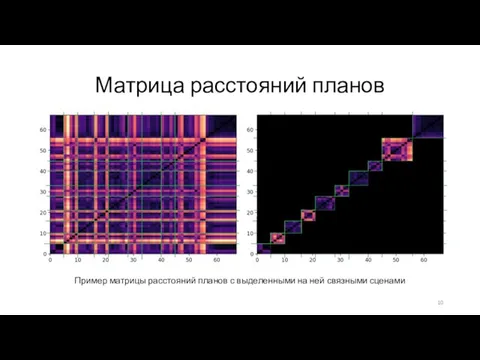 Матрица расстояний планов Пример матрицы расстояний планов с выделенными на ней связными сценами