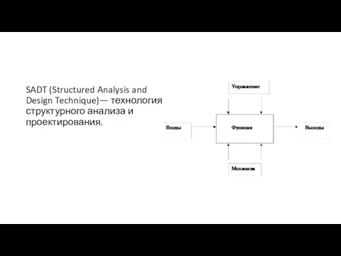 SADT (Structured Analysis and Design Technique)— технология структурного анализа и проектирования.
