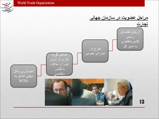 World Trade Organization مراحل عضویت در سازمان جهانی تجارت ارجای تقاضای رسمی