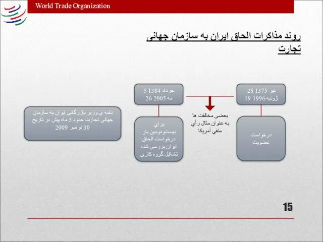 World Trade Organization روند مذاکرات الحاق ایران به سازمان جهانی تجارت 28