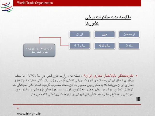 World Trade Organization مقایسه مدت مذاكرات برخي كشورها ارمنستان 2 ماه چين