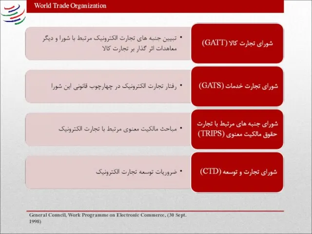 World Trade Organization General Council, Work Programme on Electronic Commerce, (30 Sept. 1998)