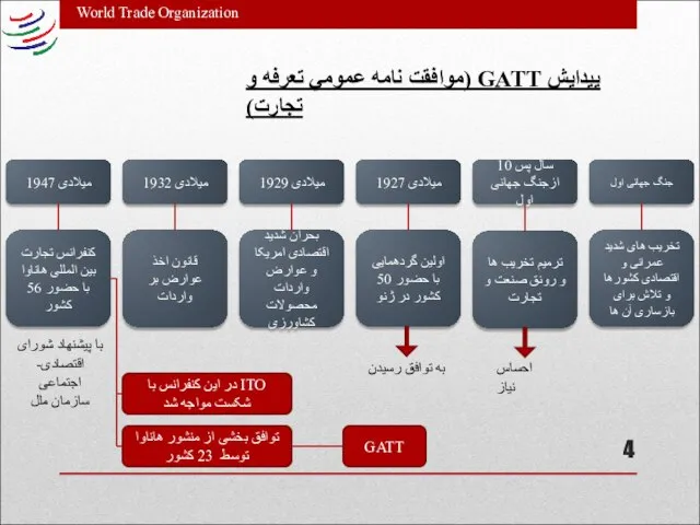 World Trade Organization پیدایش GATT (موافقت نامه عمومي تعرفه و تجارت) جنگ