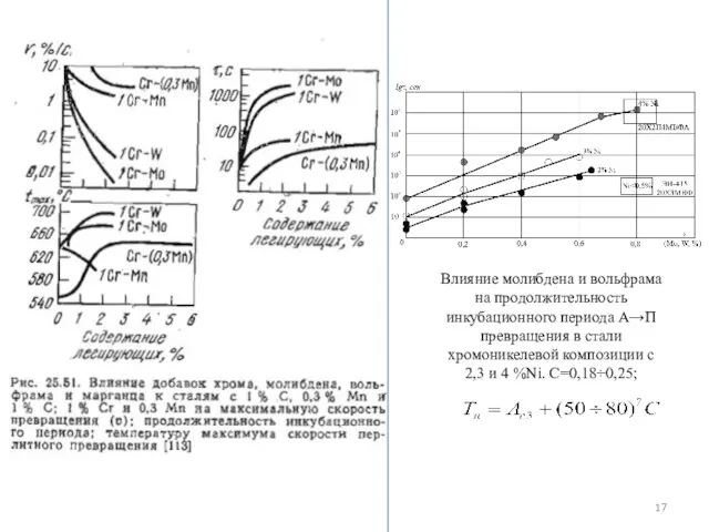 Влияние молибдена и вольфрама на продолжительность инкубационного периода А→П превращения в стали