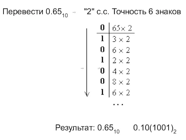 Перевести 0.6510 "2" с.с. Точность 6 знаков Результат: 0.6510 0.10(1001)2