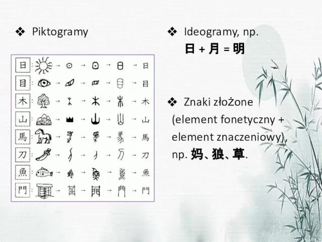 Piktogramy Ideogramy, np. 日 + 月 = 明 Znaki złożone (element fonetyczny