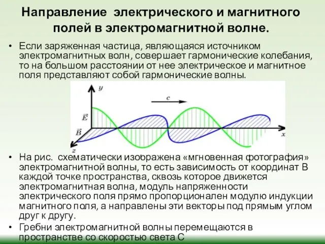 Направление электрического и магнитного полей в электромагнитной волне. Если заряженная частица, являющаяся