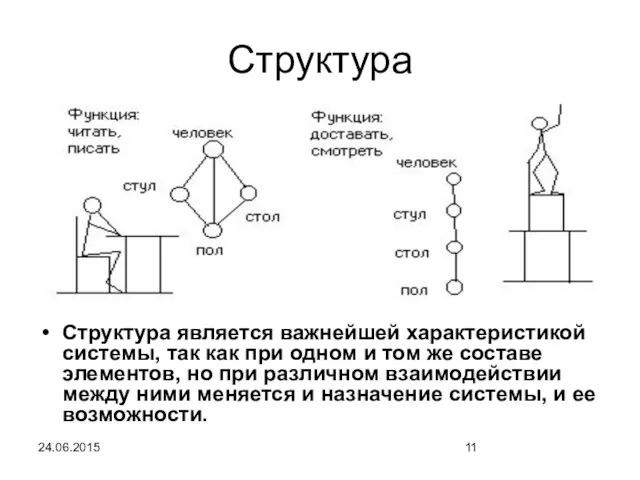 24.06.2015 Структура Структура является важнейшей характеристикой системы, так как при одном и