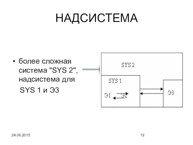 24.06.2015 НАДСИСТЕМА более сложная система "SYS 2", надсистема для SYS 1 и Э3