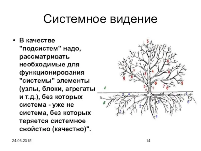 24.06.2015 Системное видение В качестве "подсистем" надо, рассматривать необходимые для функционирования "системы"