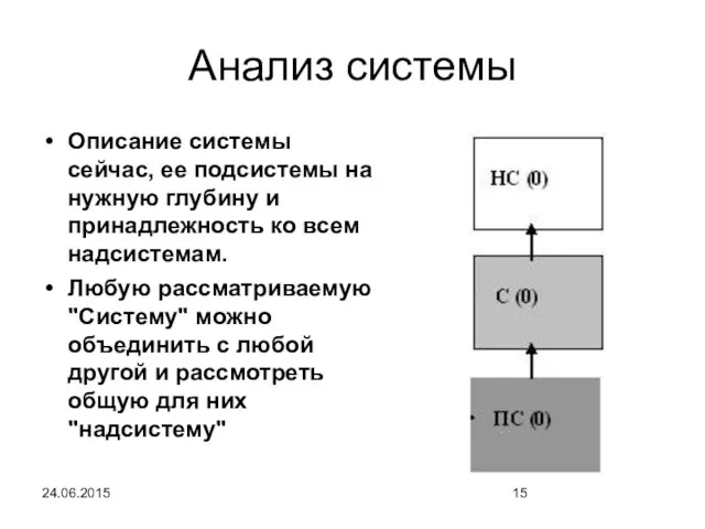 24.06.2015 Анализ системы Описание системы сейчас, ее подсистемы на нужную глубину и