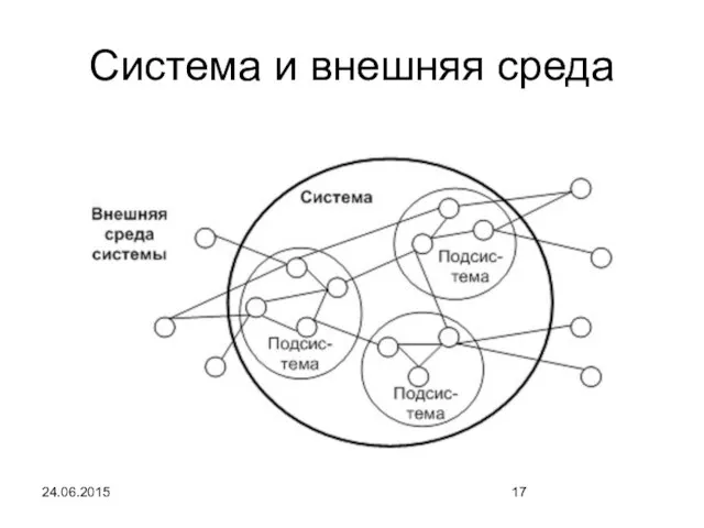 24.06.2015 Система и внешняя среда