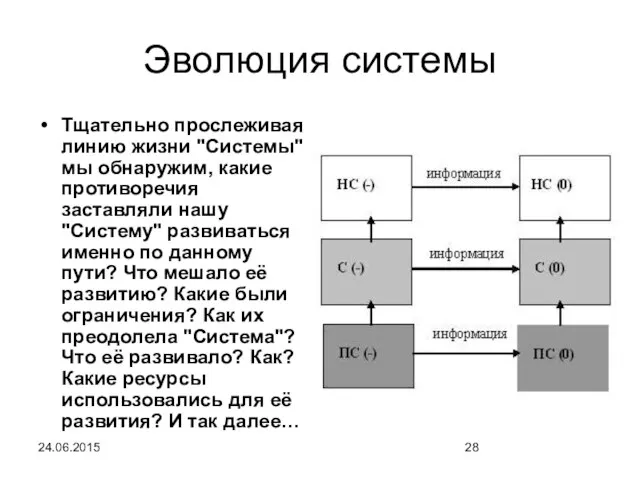 24.06.2015 Эволюция системы Тщательно прослеживая линию жизни "Системы" мы обнаружим, какие противоречия