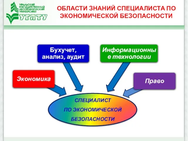 ОБЛАСТИ ЗНАНИЙ СПЕЦИАЛИСТА ПО ЭКОНОМИЧЕСКОЙ БЕЗОПАСНОСТИ