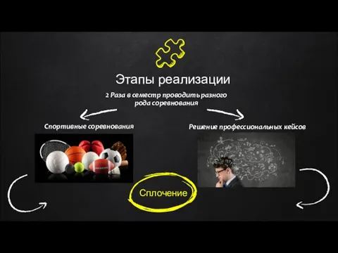 Этапы реализации 2 Раза в семестр проводить разного рода соревнования Спортивные соревнования Решение профессиональных кейсов Сплочение