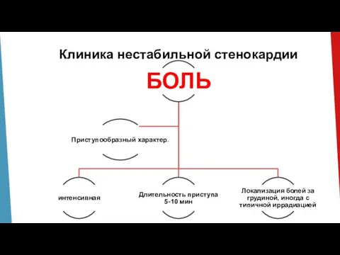 Клиника нестабильной стенокардии