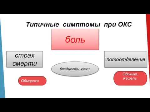 Типичные симптомы при ОКС боль страх смерти бледность кожи потоотделение Обмороки Одышка. Кашель.