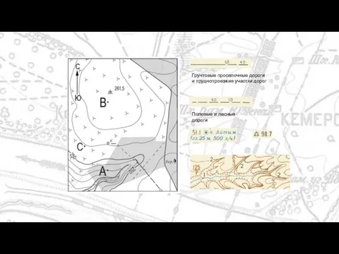 Грунтовые проселочные дороги и труднопроезжие участки дорог Полевые и лесные дороги