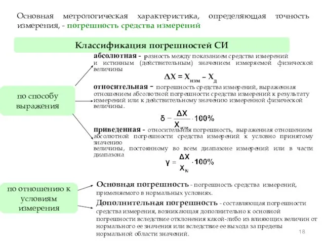 Основная метрологическая характеристика, определяющая точность измерения, - погрешность средства измерений Классификация погрешностей