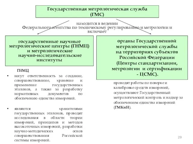 ГНМЦ несут ответственность за создание, совершенствование, хранение и применение государственных эталонов, а