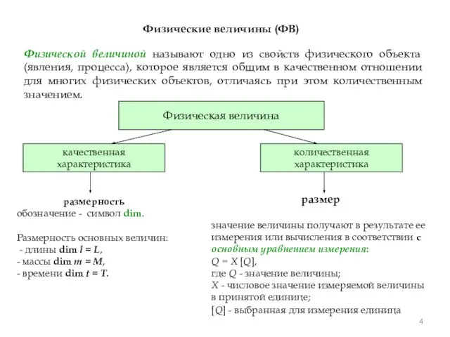 Физические величины (ФВ) Физической величиной называют одно из свойств физического объекта (явления,