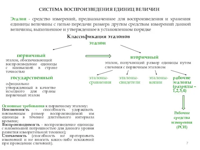 СИСТЕМА ВОСПРОИЗВЕДЕНИЯ ЕДИНИЦ ВЕЛИЧИН Эталон - средство измерений, предназначенное для воспроизведения и