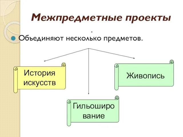 Межпредметные проекты Объединяют несколько предметов. История искусств Живопись Гильоширование