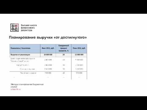 Методы планирования бюджетных статей school.fd.ru Планирование выручки «от достигнутого»