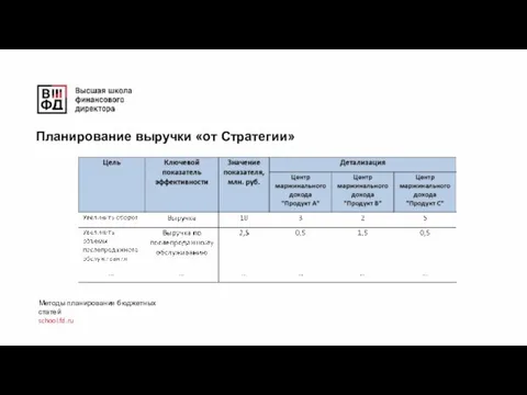 Методы планирования бюджетных статей school.fd.ru Планирование выручки «от Стратегии»