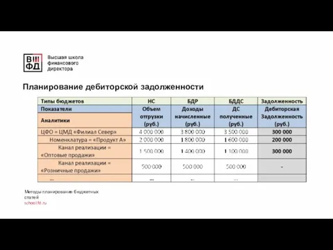Методы планирования бюджетных статей school.fd.ru Планирование дебиторской задолженности
