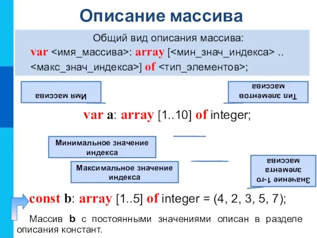 Описание массива Общий вид описания массива: var : array [ .. ]