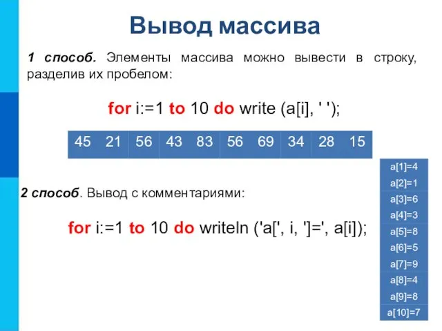 Вывод массива 1 способ. Элементы массива можно вывести в строку, разделив их