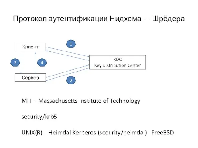 Протокол аутентификации Нидхема — Шрёдера Сервер Клиент KDC Key Distribution Center 1