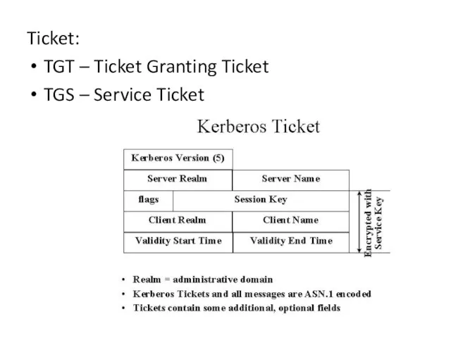 Ticket: TGT – Ticket Granting Ticket TGS – Service Ticket