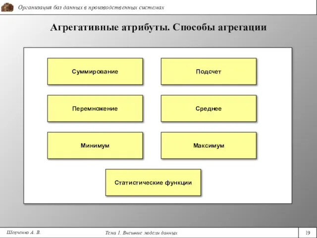 Шевченко А. В. Агрегативные атрибуты. Способы агрегации Суммирование Перемножение Подсчет Среднее Минимум Максимум Статистические функции